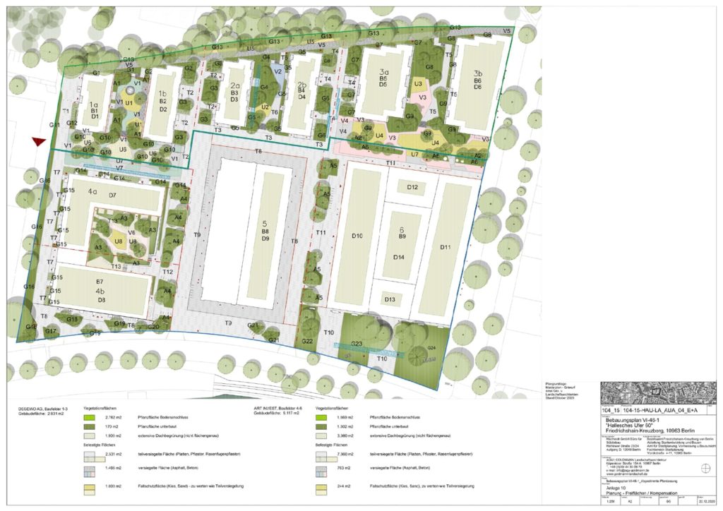 Processing of environmental report/impact ass.